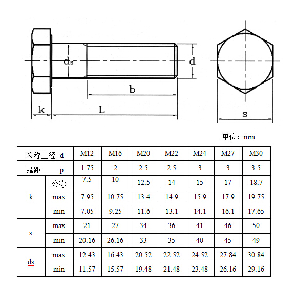 高強度大六角螺栓